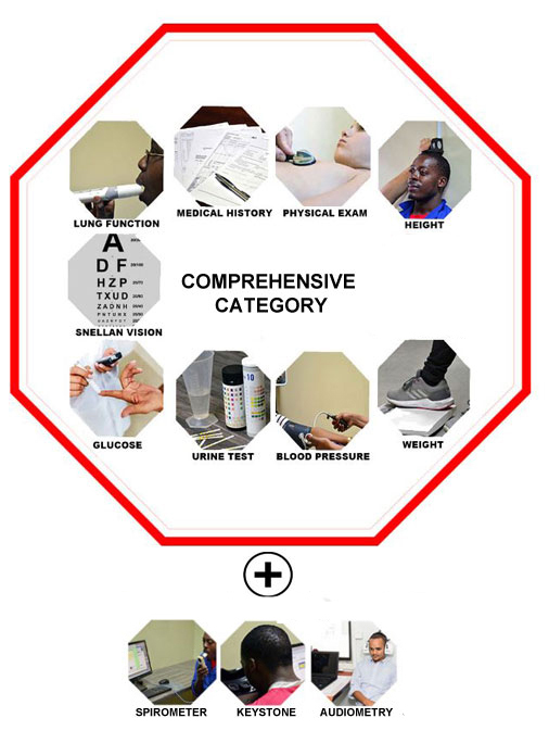 COMPREHENSIVE CATEGORY